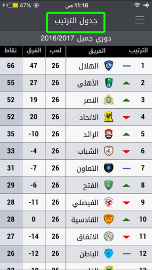 جدول ترتيب مباريات الدوري السعودي اليوم - تحميل برنامج دوري بلس Dawri Plus الدوري السعودي للايفون