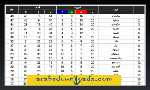 تحميل تطبيق ترتيب فرق ونتائج الدوري الاسباني للاندرويد