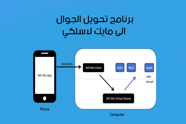 تحميل برنامج WO Mic أحدث إصدار للموبايل