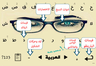 تحميل افضل كيبورد للاندرويد يدعم الحركات مزخرف مع فيسات الواتس اب