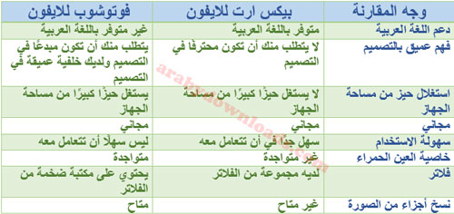 مقارنة بين الفوتوشوب والبيكس ارت - تحميل برنامج تحرير الصور