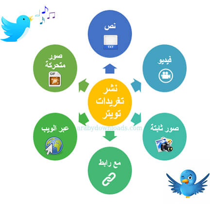 تغريدات تويتر - كيفية استخدام تويتر