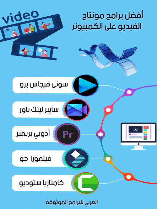 أفضل برامج تحرير وتصميم مقاطع الفيديو للكمبيوتر