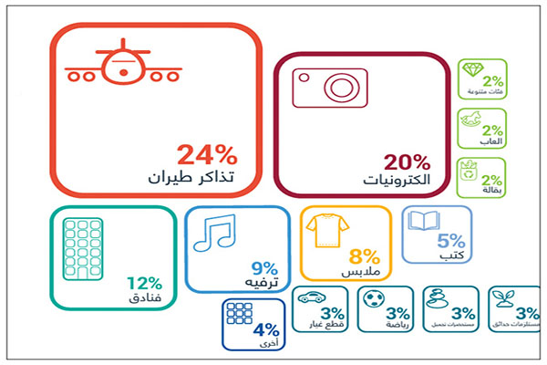 أفضل برامج التسوق للاندرويد في السعودية