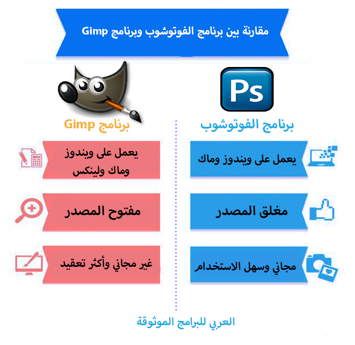 Gimp يختلف أن برنامج برنامج جمب عن فوتوشوب مشروع البحث