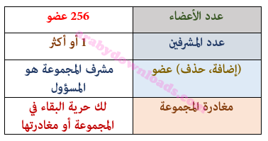 معلومات الدردشة الجماعية في واتس اب