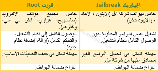 مقارنة بين الروت والجيلبريك