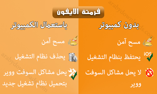 الفرق بين الفرمتة بالكمبيوتر والفرتمة بدون كمبيوتر