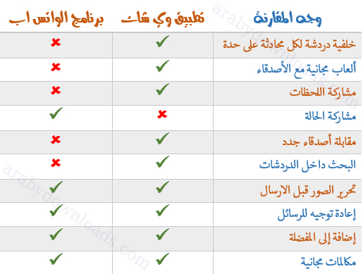 الفرق بين تطبيق وي جات وبرنامج واتساب للايفون - تحميل وي شات عربي للايفون والايباد