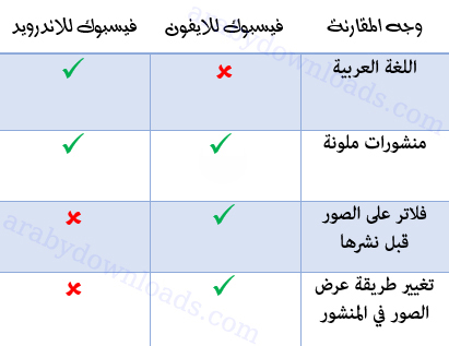 الفرق بين فيسبوك للاندرويد وفيس بوك للايفون - تحميل تطبيق فيس بوك للايفون للجوال facebook