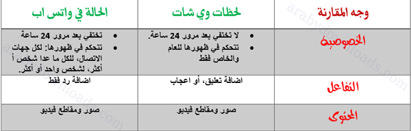 الفرق بين حالات واتس اب ولحظات وي شات - تحميل تطبيق WeChat على الايفون