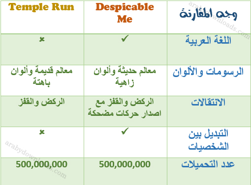 الفرق بين تمبل رن ودسبكبل مي - تحميل لعبة despicable me 