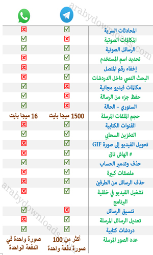 مقارنة شاملة بين واتس اب وتيليجراممقارنة شاملة بين واتس اب وتيليجرام