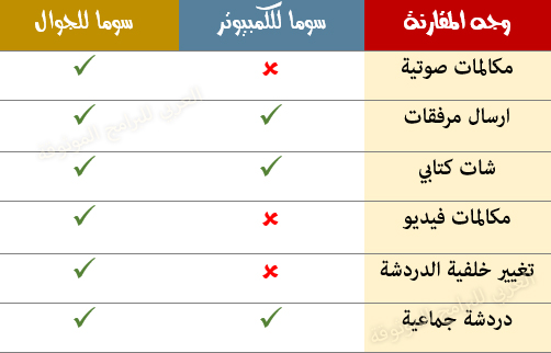 الفروقات بين SOMA للكمبيوتر وسوما للجوال - تنزيل برنامج سوما رابط مباشر