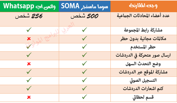 الفروقات بين واتس اب وسوما - تحميل برنامج سوما 