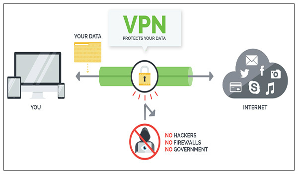 أفضل برامج لتغيير IP للأندرويد - أفضل 10 برامج VPN للأندرويد 