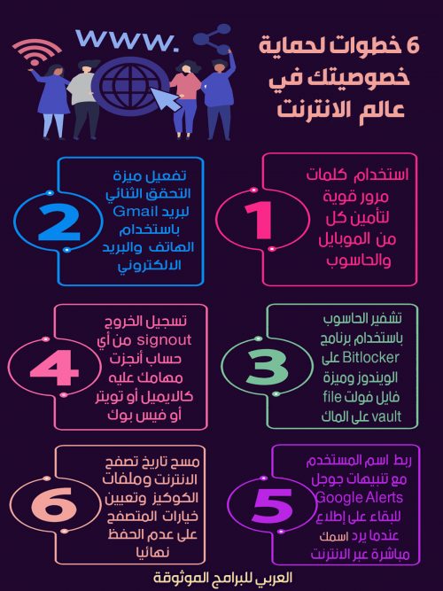 كيف تحافظ على مزايا الأمان والخصوصية عبر الانترنت