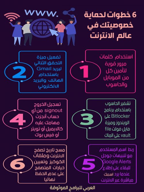 كيف تحافظ على مزايا الأمان والخصوصية عبر الانترنت 