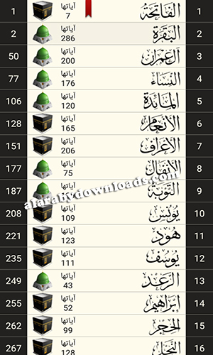 تحميل برنامج القرآن الكريم كامل بدون نت للأندرويد رابط مباشر Holy Quran