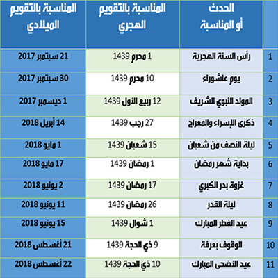 المناسبات الإسلامية والإجازات الرسمية بالتقويمين الهجري والميلادي