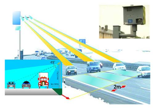 تحميل برنامج كشف ساهر للأندرويد Speed Camera Detector Saudi Arabia