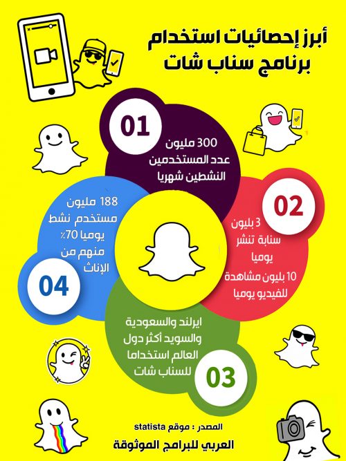 تحميل برنامج سناب شات للاندرويد 2018 Snapchat أحدث إصدار رابط مباشر عربي