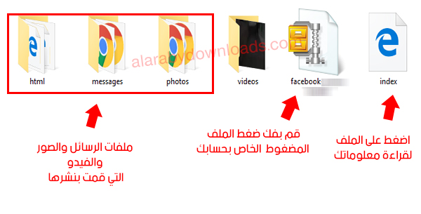 كيفية تنزيل نسخة من بياناتك عبر الفيس بوك download Facebook data 