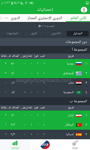 أخبار كأس العالم 2018 روسيا All Football