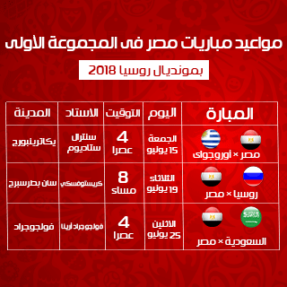 مباريات مصر في مونديال موسكو 2018 صورة