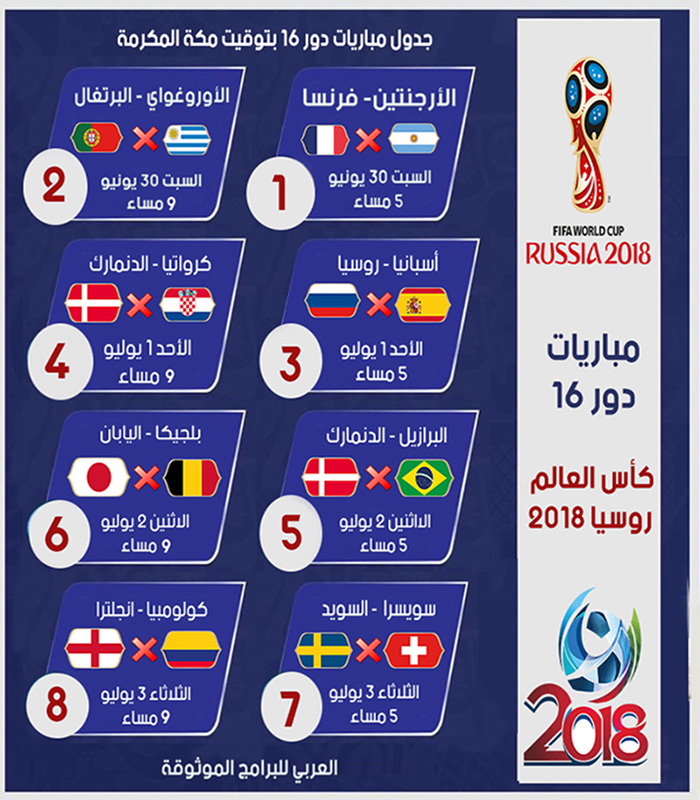 جدول مباريات دور 16 في كأس العالم روسيا 2018 بتوقيت السعودية Russia World Cup