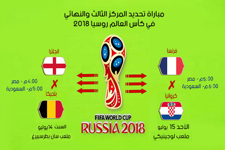 مواعيد مواجهات نهائي كأس العالم روسيا 2018 Russia World Cup