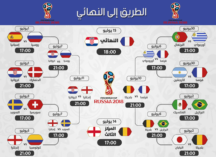 جدول كأس العالم 2018 .. من دور المجموعات حتى النهائيات