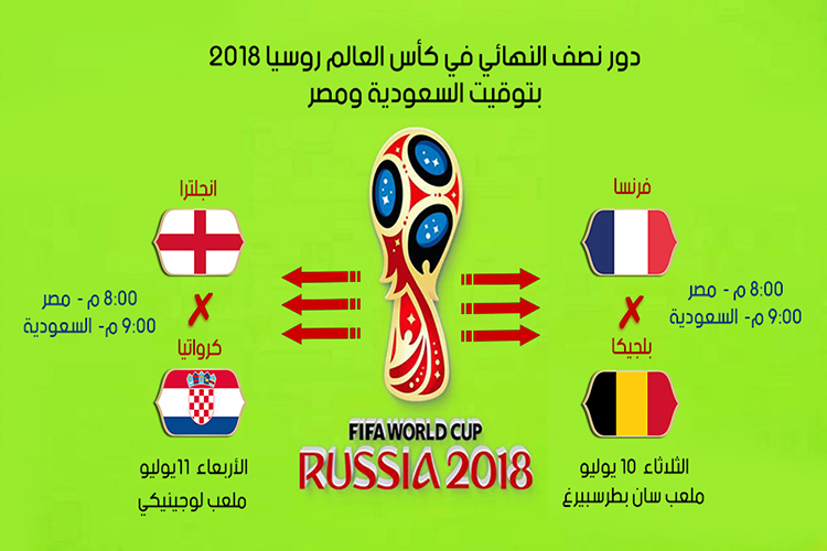 مواجهات دور نصف النهائي في كأس العالم روسيا 2018 بتوقيت السعودية ومصر Russia World Cup