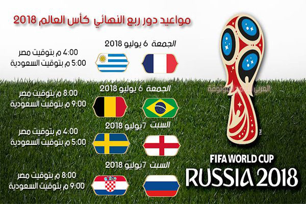 دور ربع النهائي كأس العالم - مونديال روسيا 2018