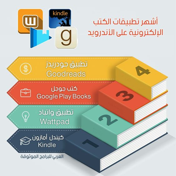 أفضل تطبيقات الكتب الالكترونيه على منصة الاندرويد أفضل تطبيقات تنزيل وقراءة الكتب اونلاين