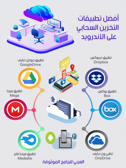 من تطبيقات التخزين السحابي