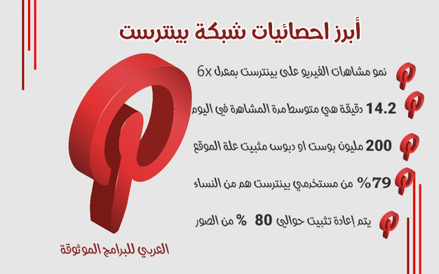 تحميل برنامج بينترست عربي شرح شبكة Pinterest لمشاركة الافكار بالخطوات والصور