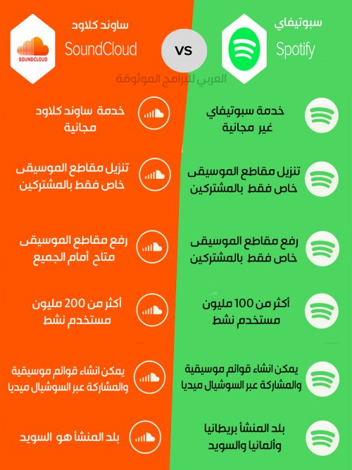 تحميل برنامج Spotify lite خدمة الموسيقى سبوتيفاي لايت النسخة الخفيفة للأندرويد