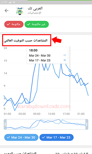 شرح مزايا تيليجرام عربي Telegram Update أولا بأول