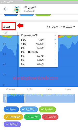 شرح مزايا تحديث تيليجرام عربي Telegram Update أولا بأول