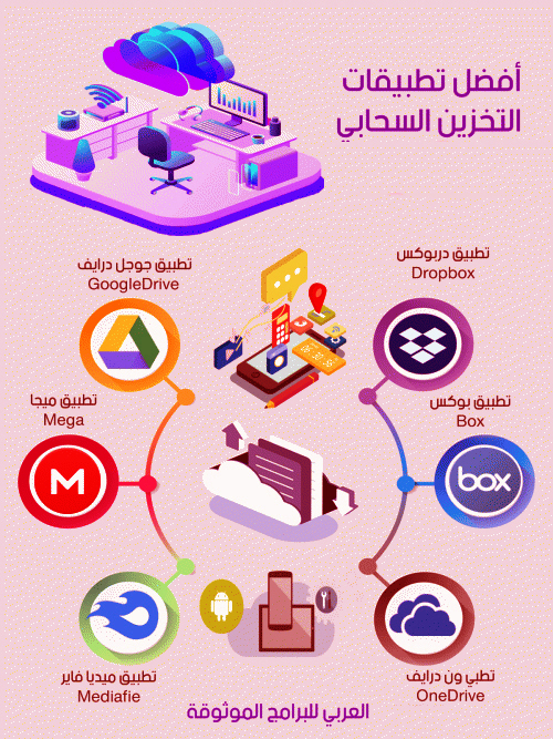 أفضل تطبيقات رفع الملفات عبر السحابة - برامج التخزين السحابي