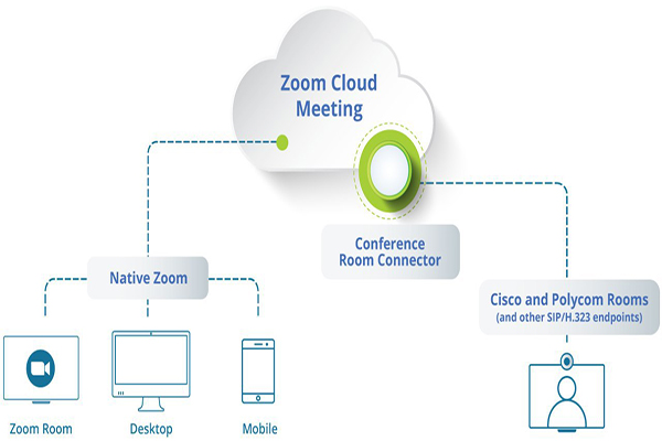 تحميل برنامج زوم للاندرويد تطبيق زووم للاجتماعات المرئية اونلاين Zoom Cloud Meeting
