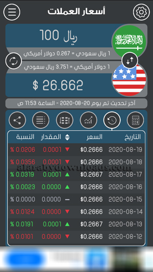 بيانات ومؤشرات حول العملات النقدية