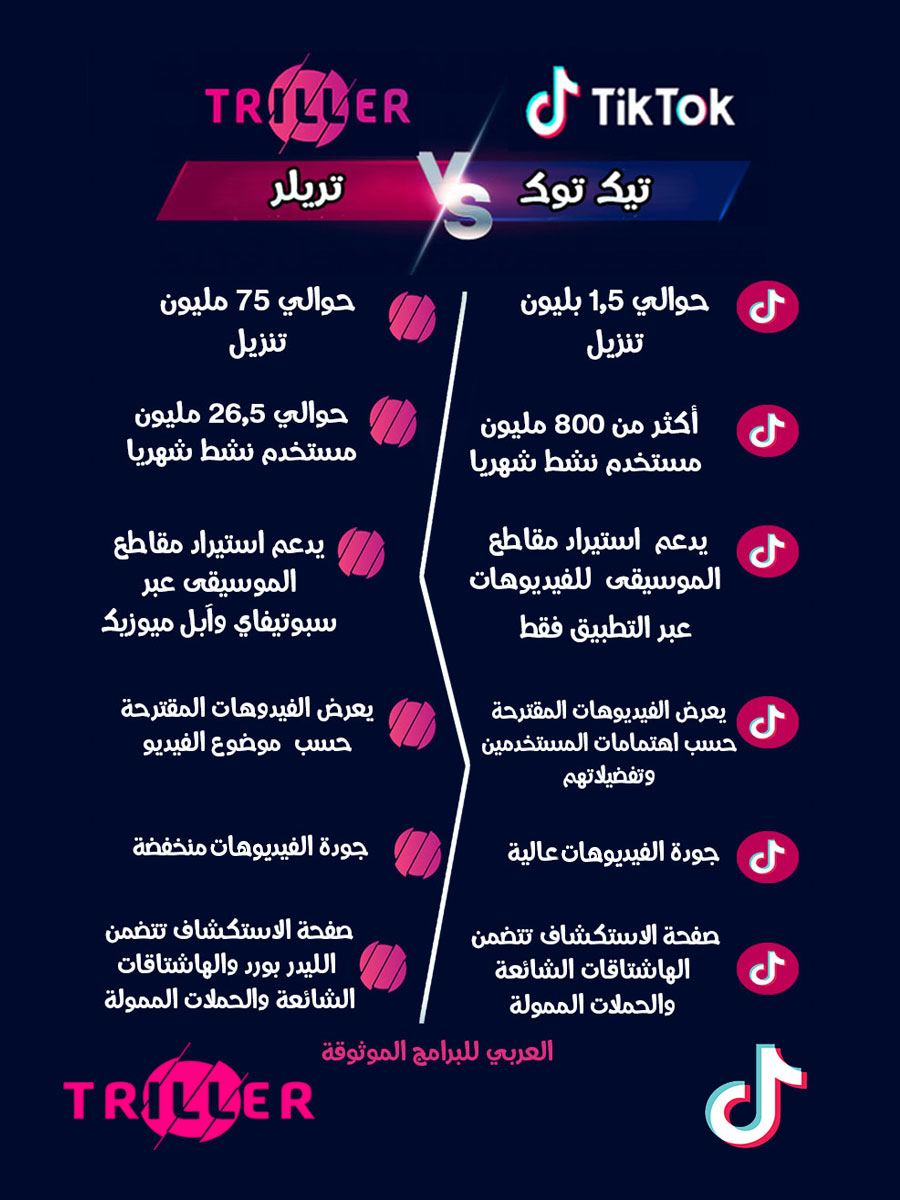 مقارنة بين تطبيق تيك توك وبين تطبيق تريلر للاندرويد