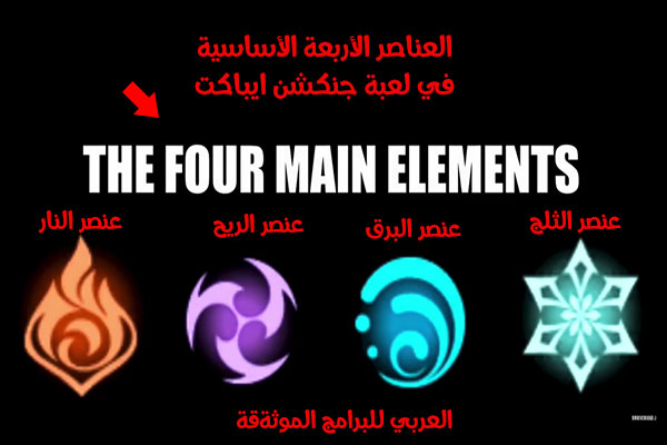 العناصر الأربعة الاساسية في لعبة جينشن امباكت للكمبيوتر والجوال Genshin Impact