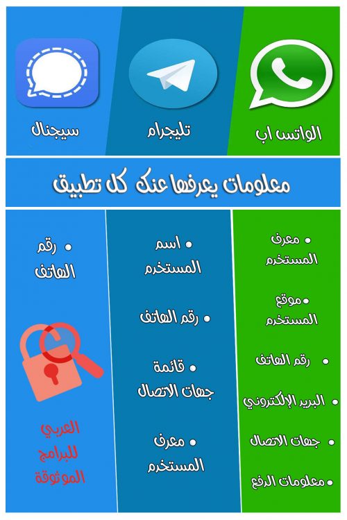 تنزيل برنامج سيجنال للاندرويد signal apk 