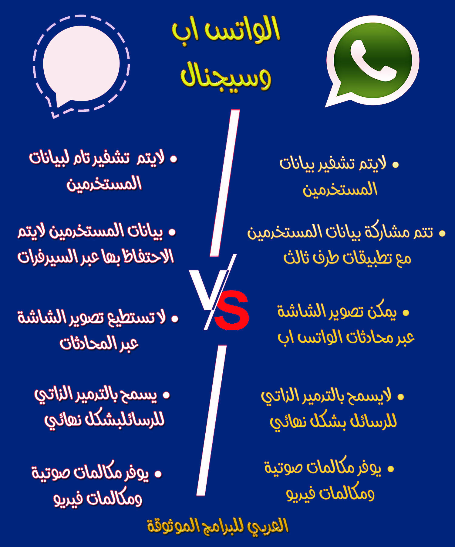 مقارنة برنامج سيجنال مع برنامج الواتس اب