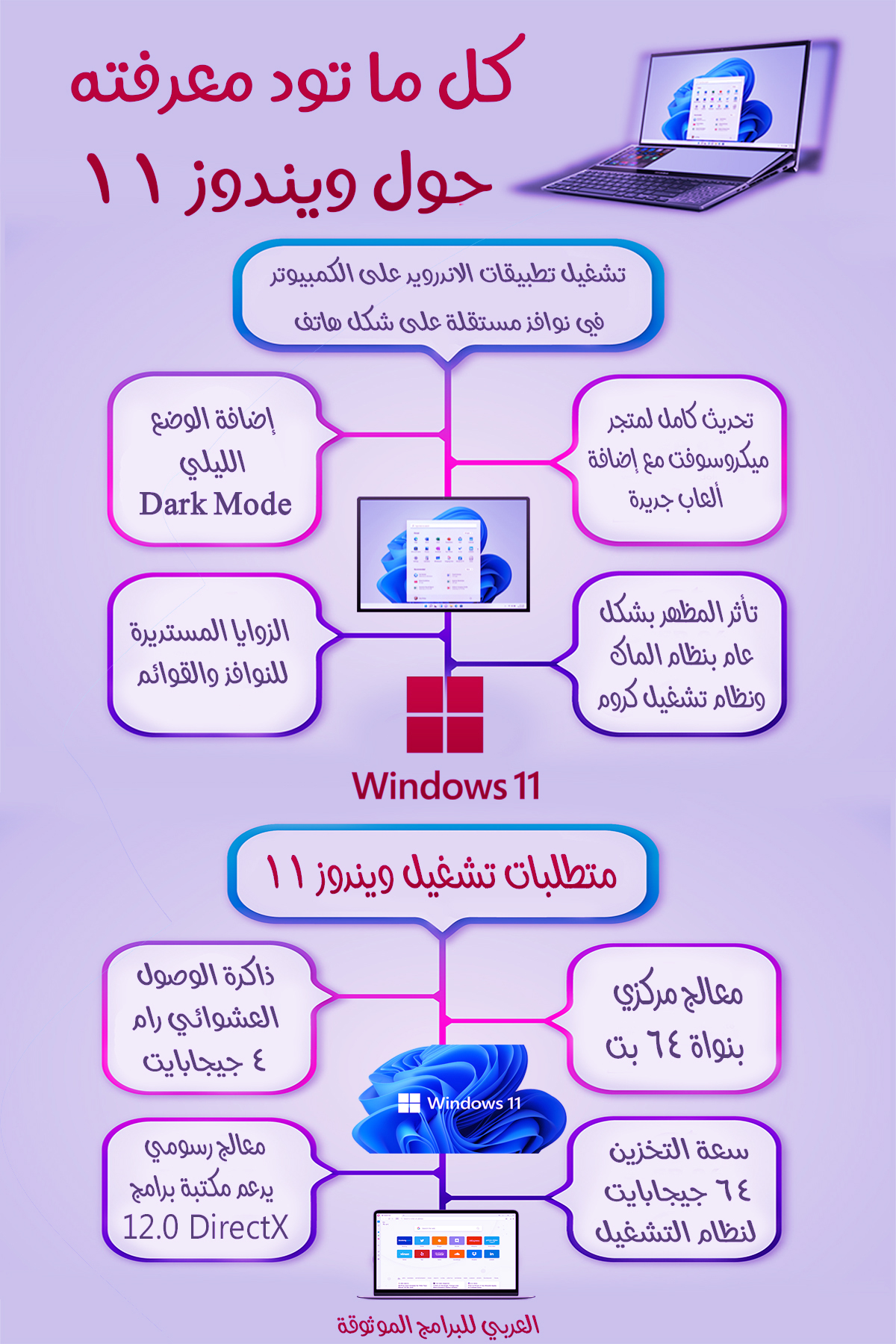 برنامج ويندوز 11 64 بت عربي ويندوز 11 ايزو الاصلية windows 11 64 bit