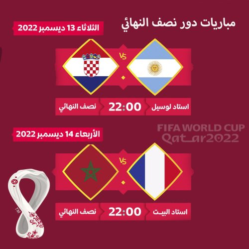 الفرق المتأهلة لنصف النهائي لكأس العالم 2022