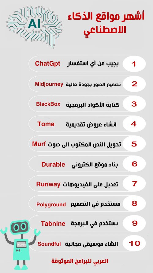 أفضل مواقع الذكاء الاصطناعي المجانية للصور والكتابة والتصميم والبرمجة Artificial Intelligence Sites